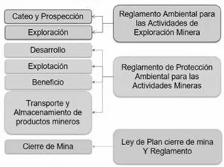 clasificacion